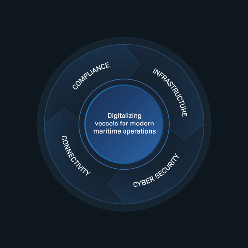 Model-graph-Globetech_3